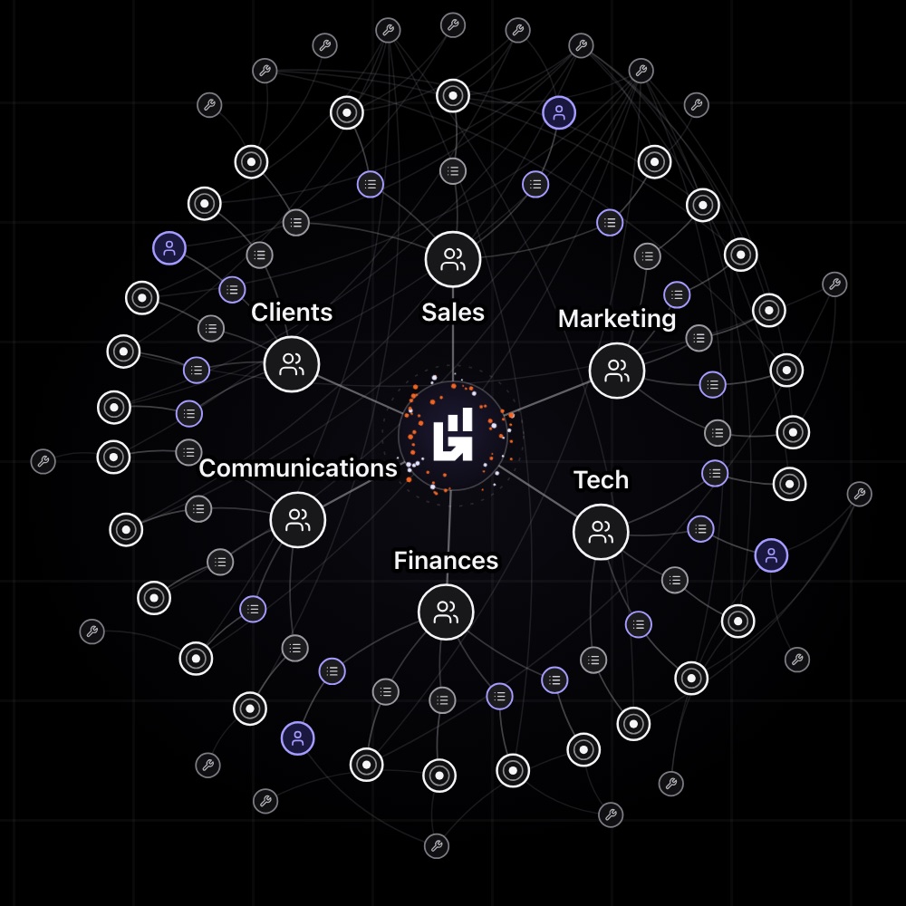 Growvolve company map: six departments around company memory, with every job, AI agent, person and tool connected